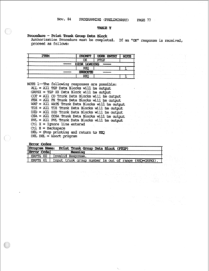 Page 155Nov. 84 
PRcmAmmG(PmNARY) 
PAGE 77 
Authorization Procedure must be ccxnpleted. 
proceed as follows: If an %K* response is received, 
l--The following responses are possible: 
AI&= AllTGPDataBlcckswill beoutput 
GE?PXX= 2GPXXDataBlockwill he output 
CcX=All00TrunkDataBlockswillheo~tp~t 
EEX= 
AllFxTTunkDataBl~kswillbea;ltput 
WAT = 
All WATS TrunkDats Blocks will be output 
TIE= AllTIETnmkDataBlockswillbeautput 
DID= 
All DI~TrunkDataBlockswill beoutput 
CSA = 
All a3ATnlnkDataBlockswillbeoutput 
PVL=...