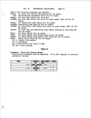 Page 157NOV. a4 
PRCGRAMING (PRELIMINARY) 
Pm3 79 
NOTE l---The following responses are possible: 
L&RALL: All Least Cost Routing datablocks will be output. 
PAR: Miscelleaneous Paramhers Table will be output, 
AcTALr,J: All areacode tableswill bemtput. 
242mxWkAllareacode tables thatpointto route number (RN0) will be 
output. 
AOCAU: All area/office cede tables will be oUtput. 
OACWW Area/Office Code Table XX will be out@. 
ACCRNXX: All Area/Office Code Tables that point to route rmtber (RNO) XX will 
be...