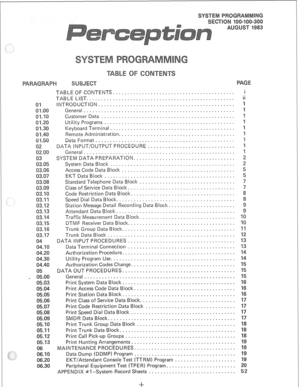 Page 16705.09 TABLE OF CONTENTS .......................................... 
i 
TABLE LIST ................................................... ii 
INTRODUCTION ............................................... 1 
General .................................................... 1 
Customer Data .............................................. 
Utility Programs ............................................. 
I