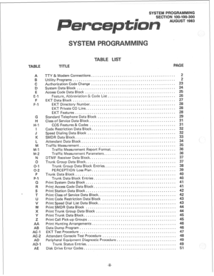 Page 168A TTY & Modem Connections. ........................................ 
Utility Programs.. ................................................ 
AuthorizationCodeChange ......................................... 
System Data Block.. .............................................. 
AccessCode Data Block.. .......................................... 
bbreviation & Code List. ................................ 
EKTDataBlock .................................................. 
EKT Directory Number...