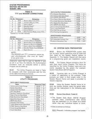 Page 170Pin No. Mnemonic Designation 
‘2 1 RXD / Receive Data (from TTY) 
.Ir~ 
*Connect to i-12 VDC internally 
NOTE: 
The MODEM and TTY connectors cannot be 
used simultaneously. One must be “open” 
at any given time. 
mnemonic name that is used to 
identify it and 
to call it up from the diskette. An Authorization 
Procedure must be executed before a Utility 
Program can be called up. 
The Utility Programs are listed in Table 
B, complete with their mnemonics and the title 
of the table that shows its format....