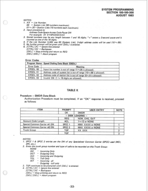 Page 201NOTES: 
I. XX = List Number. 
00 = System List (90 numbers maximum). 
0 1 I-W 25 = Station Lists (10 numbers each maximum). 
2. Input procedure is: 
Address Code-Space-Access Code-Pause- DN 
For example: 0 I 9 * NPANNXXXX 
3. Stored numbers may be any length between I and ?6 digits; 
” * ” enters a 3second pause and is 
counted as one of the 16 digits. 
4. If the List Number (LNO) was 00 (System List), 2-d&it address codes will be used (10 Q 99). 
5. No further prompt will be given until [DELI is...