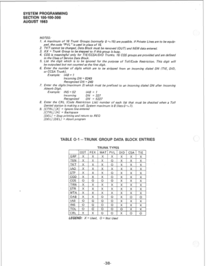 Page 206NOTES: 
1. A maximum of 16 Trunk Groups (normally 0 w 15) are possible. If Private Lines are to be equip- 
ped, the code “PVL ” is used in place of 15. 
2. TKT cannot be changed, Data Block must be removed (OUT) and NEW data entered. 
3. XX = Trunk Group to be stepped to if this group is busy. 
4. COS is meaningful only for TiE/CCSA/DlD Trunks. 16 COS groups are provided and are defined 
in the Class of Service Data Block. 
5. List the digit which is to be ignored for the purpose of Toll/Code...