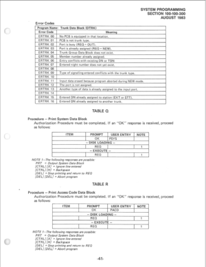 Page 209Error Codes 
Program Name: Trunk Data Block (DTRK) 
Error Code 1 Meanina 
ERTRK 01 1 PCB is not trunk type. 
ERTRK 02 1 Port is busy (REQ = OUT).  ERTRK 00 1 No PCB is equipped in that location. 
ERTRK 03 1 Port is alreadv assianed fRE0 = NFW) I 
ERTRK 04 1 Trunk Group Data Block does not exist. 
ERTRK 05 / Member number already assigned. 
ERTRK 06 1 Entry conflicts with existing DN or TDN 
ERTRK 07 1 Entered night number does not yet exist. 
1 ERTRK 08 
ERTRK 09 Type of signalling entered conflicts with...