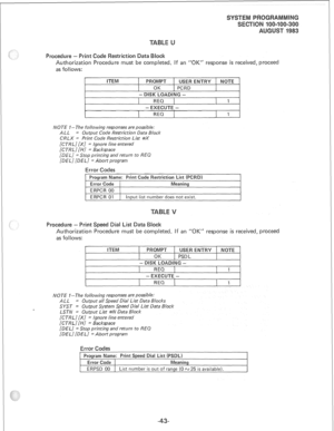 Page 211rint Code Restriction Data 
Authorization Procedure must be completed. If an “OK” response is received, proceed 
as follows: 
- EXECUTE,- 
REQ 1 
NOTE 7 - The folio wing responses are possible: 
ALL = Output Code Restriction Data Block 
CRLX = Print Code Restriction List #X 
[CTR Ll /Xl = Ignore line entered 
[CTR LI [HI = Backspace 
[DEL] = Stop printing and return to REQ 
[Df L] [DEL] = Abort program 
Authorization Procedure must be completed. If an “OK” response is received, proceed 
as follows: 
NOTE...