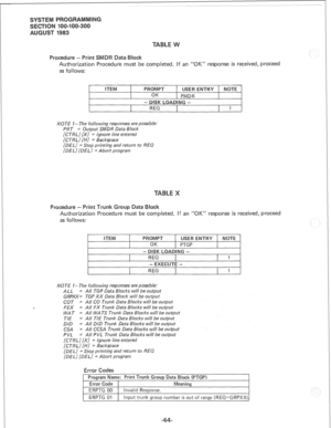 Page 212rocedure - ‘Prim SMDR Data Block 
Authorization Procedure must be completed. If an “OK” response is received, proceed 
as follows: 
ITEM PROMPT 
1 USER ENTRY 1 NOTE 
I OK 
I FMDR 
- DISK LQADING - 
REQ 1 
NOTE I-The following responses are possible: 
PRT = Output SMDR Data Block 
[CTRL] [X] = Ignore line entered 
[CTRL] [HI = Backspace 
[DEL] = Stop printing and return to REQ 
[DEL] [DEL] = Abort program 
Procedure - Print Trunk Group Data 
Authorization Procedure must be completed. If an “OK” response...