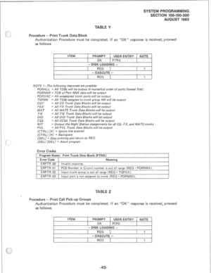 Page 213Procedure - Print runk Data Block 
Authorization Procedure must be 
as follows: completed. If an “OK” response is received, proceed 
REQ 
I I 
NOTE I-The following responses are possible: 
PORAL L = All TDBs will be output in numerical order of ports (lowest first) 
PORNNX = TDB of Port NNX data will be output 
POR VAC = All unassigned trunk ports will be output 
TGPNN = All TDBs assigned to trunk group NN will be output 
COT = All CO Trunk Data Blocks will be output 
FEX = All FX Trunk Data Blocks will...