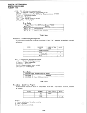 Page 214NOTE I- The following responses are possible: 
ALL = Output all Call Pick-up Groups listed by DN 
DNXXX= List the numbers of all Call Pick-up Groups containing DN XXX 
[CTRLI [Xl = Ignore line entered 
[CTRLJ [HI = Backspace 
[DEL] = Stop printing and return to REQ 
[DELI [DELI = Abort program 
Error Codes 
Program Name: Print Call Pick-up Groups (PCPG) 
Error Code Meaning 
ERPCP 00 Invalid response. 
ERPCP 01 Input DN does not exist. 
Procedure - Print unting Arrangements 
Authorization Procedure must...