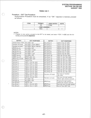 Page 215Procedure - EKT Test Procedure 
Authorization Procedure must 
as follows: be completed. If an “OK” response is received, proceed 
ITEM 
PROMPT 
USEFI ENTRY NOTE 
OK 
TTRM 
- DISK LOADING - 
REQ 1 
NOTES: 
I. Program is now active; proceed to the EKT to be tested, and enter *TEK ( * 835) 
lo wing commands in 
~txpm~e: and the foi. 
Key Strip 11 
-..~- -.., 
8 = On (7 = Off) 
11 =On (io=offj 
, 
15 
/LED 15=On il4=6ffi 
Handset off-hook 
.-..---. -,, (check riQht volume control) 
1 Key Strip 2 ILED 2=On (1...