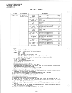 Page 2181 
DESCRIPTION 1 RESPONSE 
Set up monitor 
link using TNNX. System 
User Note 
WAIT 
[CR1 4 
STSTLK . . . or 
Auto advance to DN prompt 
STS WAIT.. . or 
[CR1 5 
STS OV R 
[DELI tCR1 6 
DN 
DN [CR1 7 
DDL 
[CR1 8 
STSTLK...or Auto advance to TRK prompt 9 
STS RLSA . . or Auto return to REQ prompt 10 
STS DDL 
[CR1 II 
TRK CALL TNNX 12 
WAIT 
tCR1 4 
STS TLK . . . or Auto advance to DN prompt 13 
STSRLSA...or Auto return to REQ prompt 10 
STS BSY . . . or Auto return to TRK prompt 14 
STS QV R Auto return...