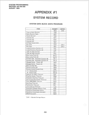 Page 220ITEM 
Time of Daily Routine 
Daily Routine Tasks 
Tenant Service? 
Intercept #I 
Intercept #2 
PROMPT 
REQ 
TOR 
DRT 
TEN 
ICPI 
lCP7 
ENTRY 
CHG 
Intercept #3 
lCP3 
All Page Access Code 
APG 
Not Used 
AAT 
1 Not Used 
APX 
I [CR]* 1 
Listed Directory Number *I 
Listed Directory Number #2 
LDN #I Night Number 
LDN #2 Night Number LNI 
LN2 
NT1 
NT2 
Busy Lamp Field #I 
BLFI 1 
Eusy Lamp Field #2 
Overflow DN - Attendant Console #O 
Overflow DN - Attendant Console #I 
Message Center - Tenant #0 
Message...