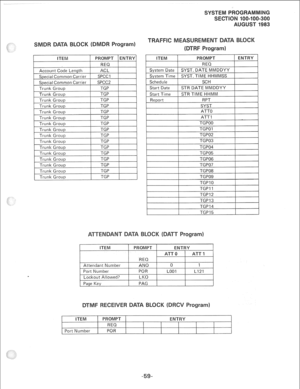 Page 227Trunk Group 
Trunk Group 
Trunk Group 
Trunk Group 
Trunk Group TGP 
TGP 
TGP 
TGP 
TGP 
1 Trunk Grow I TGP 1  Trunk Group 
Trunk Group 
Trunk Group TGP 
TGP 
TGP 
Trunk Group TGP 
I 
Trunk Group 
Trunk Group TGP 
TGP TGP02 
TGP03 
TGPIO 
TGPI 1 
TGPl2 
TGP13 
TGP14 
TGPl5 
ITEM 
Port Number PROMPT 
f?EQ 
POR ENTRY  