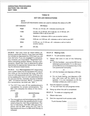 Page 242IV0 TE: 
Several iID ihrnination states are used to indicate the status of a DA! 
0.5sec. on, 0.5~sec. off-indicates incoming call. 
2.0-sec. on, 0.125-sec. off, 0.125sec. on, 0.125-sec. off- 
indicates a DN in use at your EKT. 
Steady on-indicates a DN in use at another station. 
0.05sec. on, 0.05-sec. off-indicates a call on hold at your EKT. 
0.37’5~sec. on, 0.125-sec. off-indicates a call on hold at 
another station. 
DN idle. 
Dial tone must be heard before se- 
particular feature. If you have just...