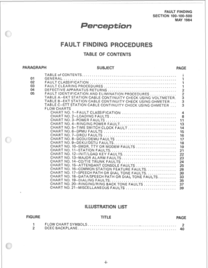 Page 265I FLOW CHART SYMBOLS. a . . . . . . . . . . . . . . . . . . . . . . . .s. . . . . . . . . . . . . . . . . . 
2 DCEC BACKPLANE.. . . . . . . . . . . . . . . . . . . . . . . . . . . . . . . . . . . . . . . . . . . . . . . . 
4;  TABLE of CONTENTS. 
.............................................. 
i 
GENERAL ........................................................ 
‘I 
FAULT CLASSIFICATION 
........................................... ‘I 
FAULT CLEARING PROCEDURES 
.................................... 1...