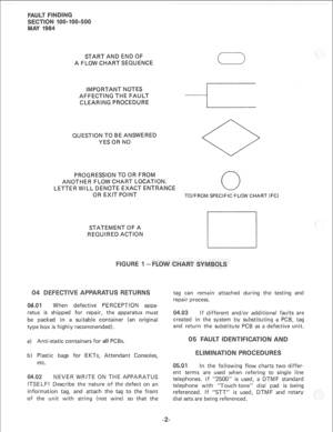 Page 267START AND END OF 
A FLOW CHART SEQUENCE 
IMPORTANT NOTES 
AFFECTING THE FAULT 
CLEARING PROCEDURE 
PROGRESSION TO OR FRO 
ANOTHER FLOW CHART LOC 
LETTER WILL DENOTE EXACT E 
0 
OR EXIT POINT TO/FROM SPECIFIC FLOW CHART (FC) 
I 1 
STATEMENT OF A 
REQUIRED ACTION 
When defective PERCEPTION appa- tag can remain attached during the testing and 
repair process. 
ratus is shipped for repair, the apparatus must CM.03 If different and/or additional faults are 
be packed in a suitable container (an original...