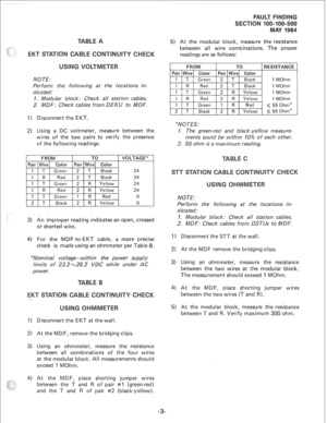 Page 2685) At the modular block, measure the resistance 
between all wire combinations. The proper 
NOTE: 
Perform the following at the locations in- 
dica ted: 
7. Modular block: Check all station cables. 
2. MDF: Check cables from DEKlJ to MDF. 
1) Disconnect the EKT. 
2) Using a DC voltmeter, measure between the 
wires of the two pairs to verify the presence 
of the following readings: 
24 
24 
24 
1 R Red 2 R Yellow 24 
I T Green 1 R Red 0 
2 T Black 2 R Yellow 0 
3) An improper reading indicates an open,...