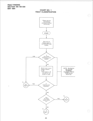 Page 269Please read the 
maintenance 
procedures before 
Start here to 
classify faults gn 
the PERCEPTION 
YES 
Switch main circuit 
breaker (power) 
to ON. 
* Wait approx. 30 
seconds for the 
system to load. NOTE: See Section 
IO@ 100-200, 
Installation, 
Paragraphs ll.Ol& 
11.02 (System 
Power-up). 
NO  