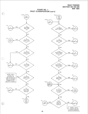 Page 270To 
NO 
To 
NO 
YES 
NO 
YES 
NOTE: This is 
no fault. To 
extinguish the 
LED, set time and 
date on attendant 
console or with 
the LYTRF Program. Fro 
FALT LED on 
NO 
NO 
NO 
NO 
To 
YES 
To 
NOTE: Verify  