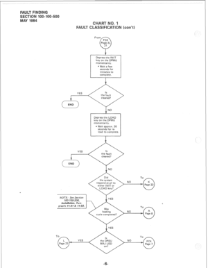 Page 271Fro 
key on the DPMU 
* Wait a few 
seconds for 
initialize to 
Depress the LOAD 
key on the DPMU 
0 Wait approx. 30 
seconds for re- 
load to complete. 
cycle completed?  