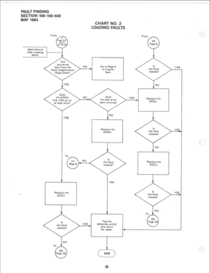 Page 273Start here to 
I--------  c/ea;&;;Ying 
Go to Page 4 
the disk drive 
r 
Replace the 
YES Replace the 
Replace the 
DCCU. 
L-l-- 
defective unit(s)  