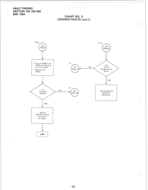 Page 275e Tag the DPMU and  e Tag the DPMU and 
DCCU as defective,  DCCU as defective, 
Do not reinsert.  Do not reinsert. To 
voltages within 
Call the Service 
Center for 
assistance. 
YES 
Tag the 
defective unit(s) 
and return 
for repair.  