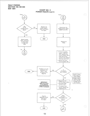 Page 277From 
B2 
0 
Page 11 
power supply. 
Tag 
it and return 
To Disconnect the 
DFRA power cables 
(~80/81 and J51). 
Remove all 
PCBS. 
supply “LED off” 
fault, depress the 
circuit breaker (S’l& 
Sl4) -that corres- 
ponds to the LED(s) 
that was (were) off. 
a Switch the main 
circuit breaker ON. 
Problem is on the 
backplane. To 
clear it, refer 
to Figure 2 on 
Page 40. fault cleared? 
llM’PORTANi7 
Make .sure power 
is off whenever 
removing/inserting 
a PCB or connecfor. ;’ LED (si bknb 
1’ off or the...