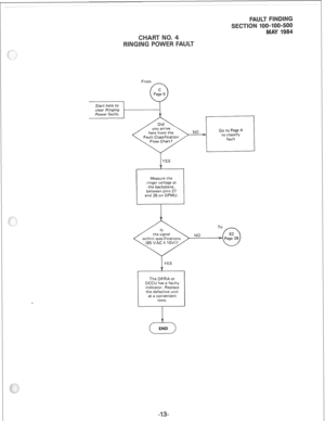 Page 278From 
fA 
Measure the 
ringer voltage at 
the backplane, 
between pins 27 
and 28 on DPMU. 
The DFRA or 
DCCU has a faulty 
indicator. Replace 
the defective unit 
at a convenient 
time.  