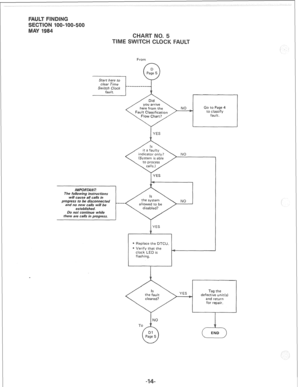 Page 279From 
Start here to 
Go to Page 4 
to classify 
fault. 
The following instructions 
will cause all calls in 
progress to be disconnected 
and no new calls will be 
established. - 
Do not continue while 
there are calls in progress. 
* Replace the DTCU, 
* Verify that the 
clock LED is 
flashing.  