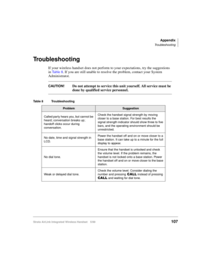 Page 119Appendix
Troubleshooting
Strata AirLink Integrated Wireless Handset 5/99107
Troubleshooting
If your wireless handset does not perform to your expectations, try the suggestions 
in Ta b l e  8. If you are still unable to resolve the problem, contact your System 
Administrator.
CAUTION!Do not attempt to service this unit yourself. All service must be 
done by qualified service personnel.
Table 8 Troubleshooting 
ProblemSuggestion
Called party hears you, but cannot be 
heard; conversation breaks up;...