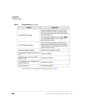 Page 120Appendix
Troubleshooting
108Strata AirLink Integrated Wireless Handset 5/99
NO SERVICE! message.Power the handset off and on or move closer to 
the base station. A handset is properly locked 
when you see the date, time, and signal strength 
icons after power on.
You can get this message if you pressed 
&$// 
on an unlocked handset, is out of range, or all 
eight channels are busy.
SYSTEM BUSY message.Ensure that the base station channels are in a 
maintenance busy state and that your handset is...
