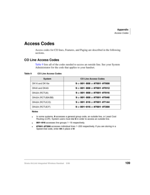 Page 121Appendix
Access Codes
Strata AirLink Integrated Wireless Handset 5/99109
Access Codes
Access codes for CO lines, Features, and Paging are described in the following 
sections.
CO Line Access Codes
Ta b l e  9 lists all of the codes needed to access an outside line. See your System 
Administrator for the code that applies to your handset.
Table 9 CO Line Access Codes 
SystemCO Line Access Codes
DK16 and DK16e<
 or ;34
~;3;#
or &:334
~&:33;
DK40 and DK40i<
 or ;34
~;3;#
or &:334
~&:345
DK424 (RCTUA)<
 or...
