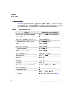 Page 122Appendix
Access Codes
110Strata AirLink Integrated Wireless Handset 5/99
Feature Codes
Table 10 lists the feature access codes for Strata DK systems. It does not cover all of 
the code entries. For example, “
;;;” and “