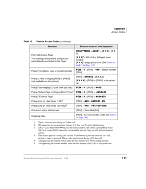 Page 123Appendix
Access Codes
Strata AirLink Integrated Wireless Handset 5/99111
Park Call/Access Page
The existing call is parked, and you are 
automatically connected to the Page.&21)27516
 + 77664
 + [X X X
] + [Y Y 
Y
]
[X X X
]3= 900~
919 or 999 park zone 
number;
[Y Y Y
] = page group/zone (See Ta b l e s  11
 
and 12 
on Page 113
.)
Pickup
4 (to station, new, or transferred call))&1
 + 4
 + [PDN] + 778
 + station number 
[PDN]
Pickup a held or ringing [PDN] or [PhDN]
(not available on all systems)[PDN] +...