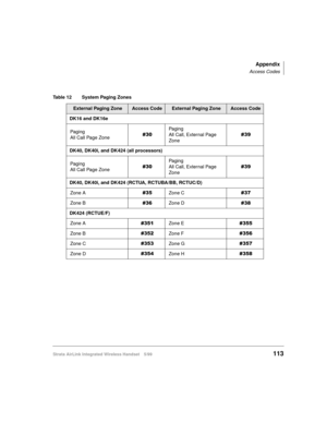 Page 125Appendix
Access Codes
Strata AirLink Integrated Wireless Handset 5/99113
Table 12 System Paging Zones 
External Paging ZoneAccess CodeExternal Paging ZoneAccess Code
DK16 and DK16e
Paging
All Call Page Zone&63Pa gi n g
All Call, External Page 
Zone&6<
DK40, DK40i, and DK424 (all processors)
Paging
All Call Page Zone&63Pa gi n g
All Call, External Page 
Zone&6<
DK40, DK40i, and DK424 (RCTUA, RCTUBA/BB, RCTUC/D)
Zone A&68
Zone C&6:
Zone B&69
Zone D&6;
DK424 (RCTUE/F)
Zone A&684
Zone E&688
Zone B&685
Zone...