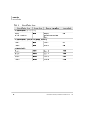 Page 126Appendix
Access Codes
114Strata AirLink Integrated Wireless Handset 5/99
Table 13 External Paging Zones 
External Paging ZoneAccess CodeExternal Paging ZoneAccess Code
DK40/DK40i/DK424 (all processors)
Paging
All Call Page Zone&63Pa g in g
All Call, External Page 
Zone&6<
DK40/DK40i/DK424 ((RCTUA, RCTUBA/BB, RCTUC/D)
Zone A&68Zone C&6:
Zone B&69Zone D&6;
DK424 (RCTUE/F)
Zone A&684Zone E&688
Zone B&685Zone F&689
Zone C&686Zone G&68:
Zone D&687Zone H&68; 