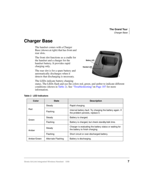 Page 19The Grand Tour
Charger Base
Strata AirLink Integrated Wireless Handset 5/997
Charger Base
The handset comes with a Charger 
Base (shown at right) that has front and 
rear slots. 
The front slot functions as a cradle for 
the handset and a charger for the 
handset battery. It provides rapid 
charging only.
The rear slot is for a spare battery and 
automatically discharges when it 
detects that discharging is necessary.
The LEDs indicate battery charging 
status. The LEDs flash and use the colors red,...