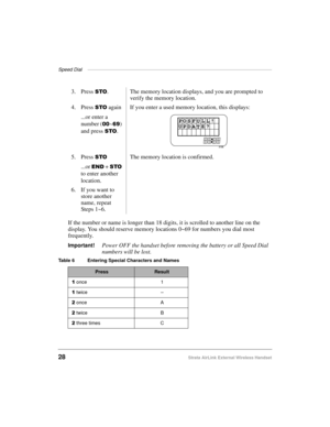 Page 36Speed Dial ——————————————————————————————————————
28Strata AirLink External Wireless Handset
If the number or name is longer than 18 digits, it is scrolled to another line on the 
display. You should reserve memory locations 0~69 for numbers you dial most 
frequently.
Important!Power OFF the handset before removing the battery or all Speed Dial 
numbers will be lost.  3. Press 
672. The memory location displays, and you are prompted to 
verify the memory location.
4. Press 
672 again
...or enter a...