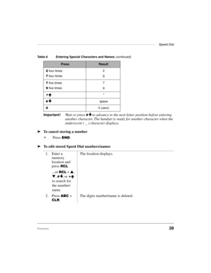 Page 37——————————————————————————————————————  Speed Dial
Features29
Important!Wait or press É 
to advance to the next letter position before entering 
another character. The handset is ready for another character when the 
underscore ( _ ) character displays.
ä
To cancel storing a number
ä
Press 
(1.
ä
To edit stored Speed Dial numbers/names
 four times
 four times2
S
 five times
 five times7
9

È*

Éspace
0 (zero)
1. Enter a 
memory 
location and 
press 
5&/
The location displays.
...or 
5&/ + s
, 
t
,...