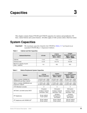 Page 25Strata CTX General Description    06/0311
Capacities3
This chapter contains Strata CTX100 and CTX670 capacities for stations and peripherals, CO 
lines, station buttons and system features. All tables apply to both systems unless otherwise noted.
System Capacities
Important!The maximum capacities listed for the CTX100 in Ta b l e s  3~7 are based on an 
expanded CTX100 (Base + Expansion Cabinet).
 
  
Table 3 Cabinet and Slot Capacities
Cabinets/Slots/PortsCTX100CTX670
Basic Processor
BBCU + BECU
CTX670...