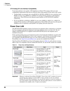 Page 80Features
IP Telephony
66Strata CTX General Description    06/03
CTX Analog CO Line Interface Compatibility
To provide optimum voice quality of IP telephones on Strata CTX systems, there are some 
compatibility requirements that must be followed when using analog CO line cards in the system. 
 Toshiba highly recommends only using RCOU3A, RCOS3A, REMU2A (two-wire/four-wire), 
REMU1A (four-wire), RDDU2A, and RGLU3A analog CO line interfaces in IP telephone 
applications. These PCBs provide optimum speech...