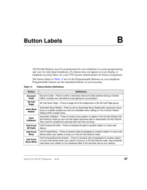 Page 101Strata CTX DKT/IPT Telephone     04/0387
Button LabelsB
All Flexible Buttons must be programmed for your telephone in system programming 
and vary for individual telephones. If a button does not appear on your display or 
telephone keystrip label, see your CTX System Administrator for button assignments.
The button labels in Ta b l e  1 3 are for the Programmable Buttons on your telephone. 
Programmable buttons are the unmarked buttons on your keystrip.
Table 13 Feature Button Definitions...
