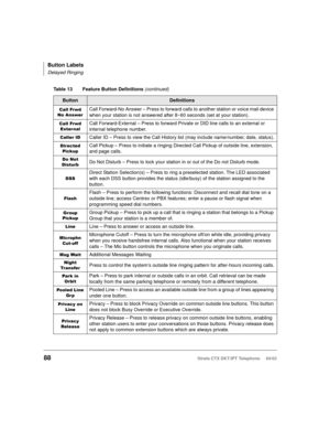 Page 102Button Labels
Delayed Ringing
88Strata CTX DKT/IPT Telephone     04/03
&DOO)UZG
1R$QVZHUCall Forward-No Answer – Press to forward calls to another station or voice mail device 
when your station is not answered after 8~60 seconds (set at your station).
&DOO)UZG
([WHU QDOCall Forward-External – Press to forward Private or DID line calls to an external or 
internal telephone number.
&DOOHU,Caller ID – Press to view the Call History list (may include name/number, date, status).
LUHFWHG
3LFNXSCall...