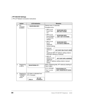 Page 108IPT1020-SD Settings
IPT-to-IP Network Connection Instructions
94Strata CTX DKT/IPT Telephone     04/03
3. IPT 
searches 
for BIPU.Retries every 10 seconds.
Possible errors:
BIPU is not 
found “time 
out.”
BIPU is not 
found (Station 
ID automatic 
setting).
BIPU is not 
found 
(StationID 
manual setting)
Multicast 
address is 
not 
registered (BIPU IP address setting mode is 
automatic setting by multicast)
BIPU IP 
address is not 
registered 
(BIPU IP address setting mode is manual 
setting.
4....