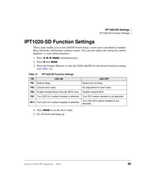 Page 109IPT1020-SD Settings
IPT1020-SD Function Settings
Strata CTX DKT/IPT Telephone     04/0395
IPT1020-SD Function Settings
These steps enable you to turn On/Off button beeps, room noise cancellation, handset 
Busy Override, and headset volume control. You can also adjust the setting for carbon 
headsets vs. non-carbon headsets. 
1. Press 
++++#
 (simultaneously).
2. Press 
 then #
.
3. Press the Feature Buttons to turn the LEDs On/Off for the desired function setting 
(see Table 14).
4. Press 
#
 to...