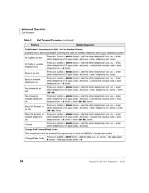 Page 48Advanced Operation
Call Forward
34Strata CTX DKT/IPT Telephone     04/03
Call Forward - Incoming Line Call - Set for Another Station:
Enables you to set forwarding of incoming line calls for another telephone within your telephone system
All Calls to an ext.Press ext. button + 
 (tone) + dial the other telephone’s ext. no. + enter 
other telephone’s CF pass code + 
(tone) + dest. telephone no. (tone)
All Calls to outside 
telephone no.Press ext. button + 
 (tone) + dial the other telephone’s...