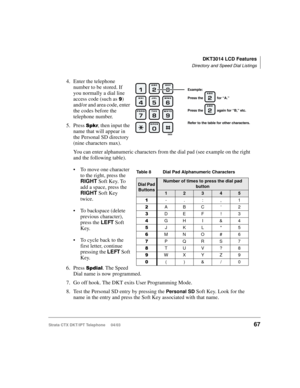 Page 81DKT3014 LCD Features
Directory and Speed Dial Listings
Strata CTX DKT/IPT Telephone     04/0367
4. Enter the telephone 
number to be stored. If 
you normally a dial line 
access code (such as 
) 
and/or and area code, enter 
the codes before the 
telephone number.
5. Press 

, then input the 
name that will appear in 
the Personal SD directory 
(nine characters max).
You can enter alphanumeric characters from the dial pad (see example on the right 
and the following table).
To move one character 
to...