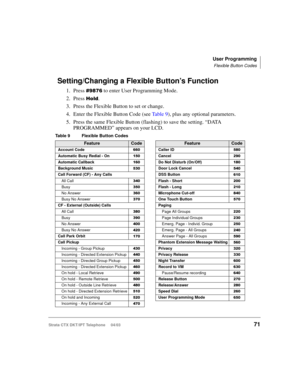 Page 85User Programming
Flexible Button Codes
Strata CTX DKT/IPT Telephone     04/0371
Setting/Changing a Flexible Button’s Function
1. Press - to enter User Programming Mode.
2. Press 
#
.
3. Press the Flexible Button to set or change.
4. Enter the Flexible Button Code (see Ta b l e  9), plus any optional parameters.
5. Press the same Flexible Button (flashing) to save the setting. “DATA 
PROGRAMMED” appears on your LCD.
Table 9 Flexible Button Codes   
FeatureCodeFeatureCode
Account CodeCaller ID...