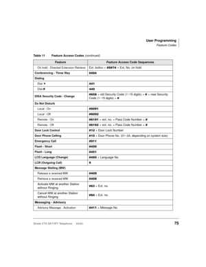 Page 89User Programming
Feature Codes
Strata CTX DKT/IPT Telephone     04/0375
On hold - Directed Extension RetrieveExt. button + + Ext. No. on hold
Conferencing - Three Way
Dialing
Dial

Dial 

DISA Security Code - Change+ old Security Code (1~15 digits) + + new Security 
Code (1~15 digits) + 

Do Not Disturb
Local - On

Local - Off
Remote - On+ ext. no. + Pass Code Number+ 
Remote - Off+ ext. no. + Pass Code Number	+ 
Door Lock Control + Door Lock Number...