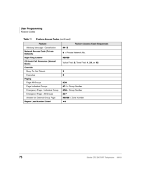 Page 90User Programming
Feature Codes
76Strata CTX DKT/IPT Telephone     04/03
Advisory Message - Cancellation
Network Access Code (Private 
Network)+ Private Network No.
Night Ring Answer
Off-hook Call Announce (Manual 
Mode)Voice First: ; Tone First: , , or 
Override
Busy, Do Not Disturb

Executive
Paging
Page All Groups

Page Individual Groups + Group Number
Emergency Page - Individual Group
 + Group Number
Emergency Page - All Groups

Answer for External Group Page + Zone...