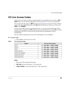 Page 101––––––––––––––––––––––––––––––––––––––––––––––––––––––––––––––––––––––––––CO Line Access Codes
Appendix95
CO Line Access Codes
CO lines are used when you dial an outside number. If your telephone does not have a &2 or 
/LQH button, you can enter the appropriate code listed in Ta b l e  1 to access an outside line.
You can also store the code on a 
6 button for one-touch access. If you are storing a CO line 
access code onto a Speed Dial code, enter 
 before the CO access code (e.g., to store code...